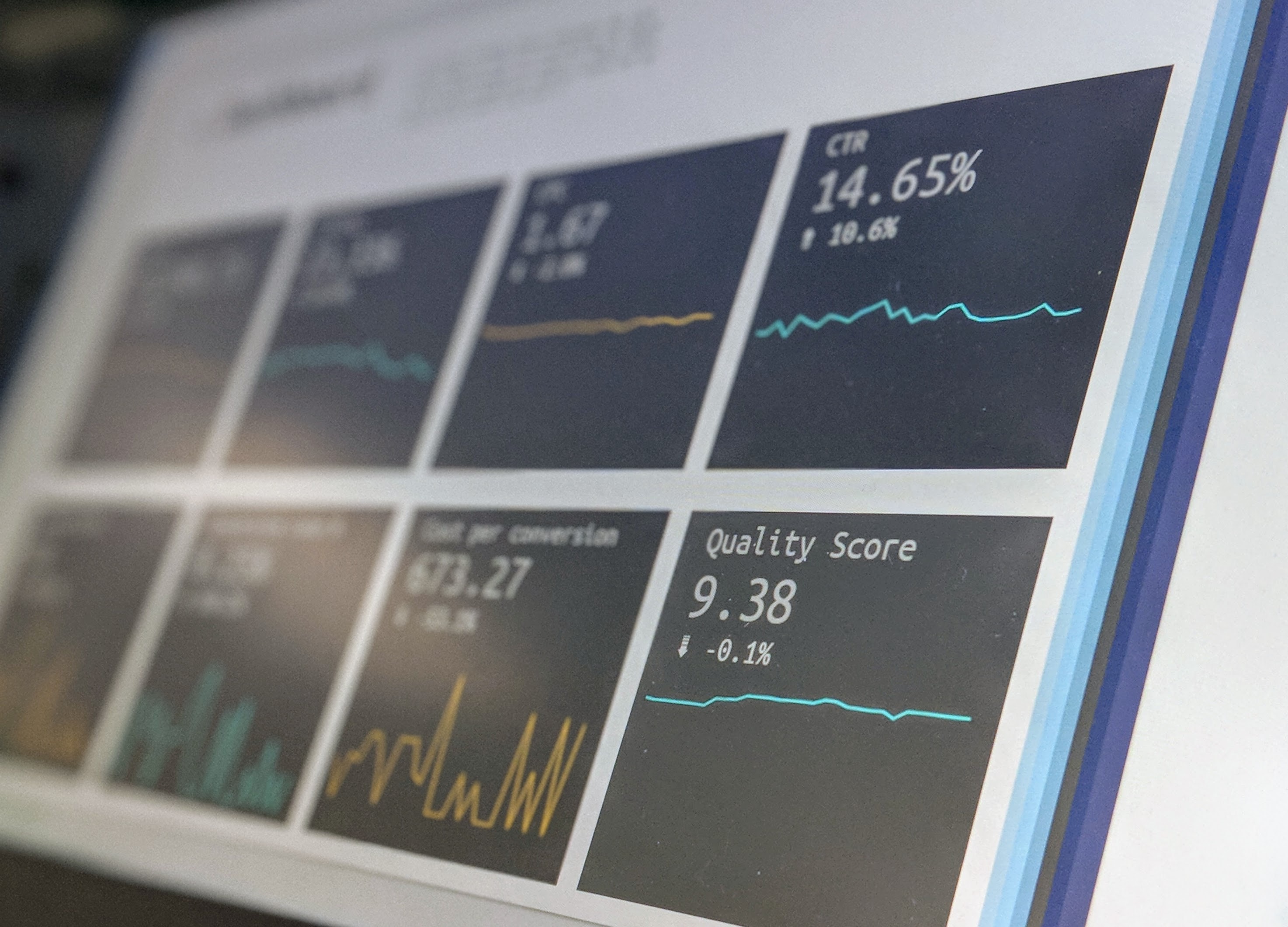 Close-up of a computer screen displaying multiple data charts and graphs. The charts include metrics like CTR at 14.65%, and a Quality Score at 9.38. Graph lines show trends across a grid layout, primarily with dark backgrounds.